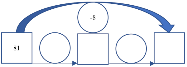 #calculmental2