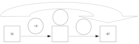 #calculmental2